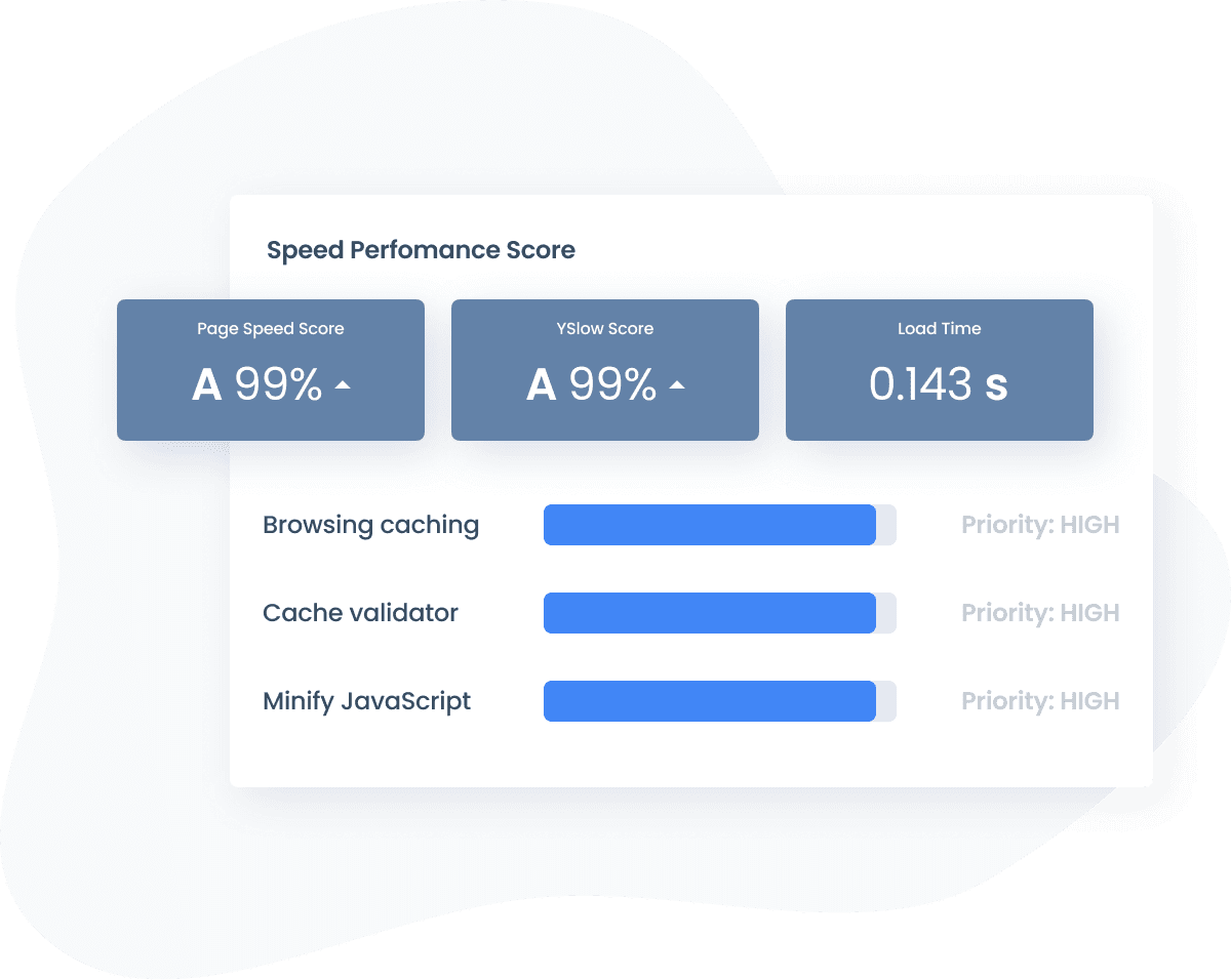 Illustration of Performance Metrics of a Website